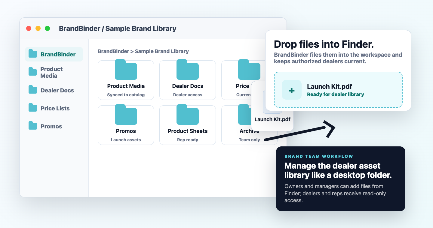 BrandBinder for Mac showing files dropped into a sample BrandBinder Finder folder